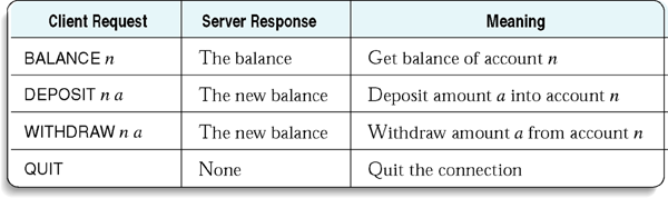 Simple Bank Access Protocol