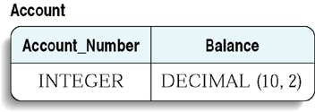 account table