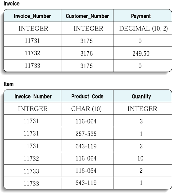 Linked invoice and item