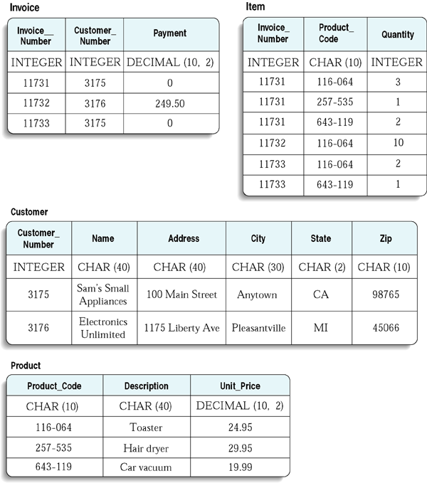 sample database