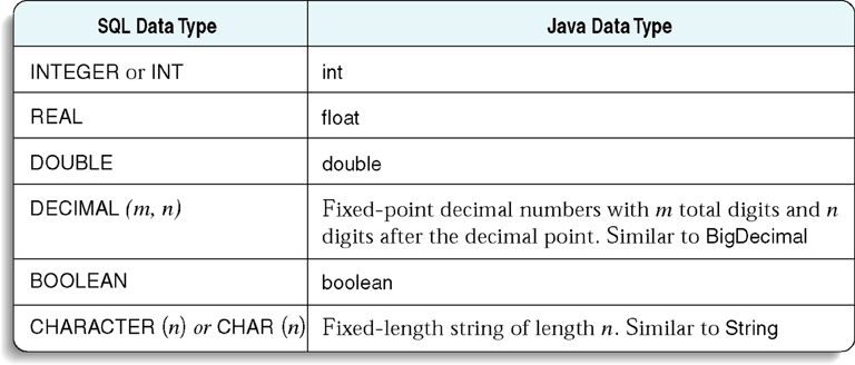 Тип int sql. Float Тип данных SQL. MS SQL типы данных Float. SQL Double Тип данных. Тип real SQL.